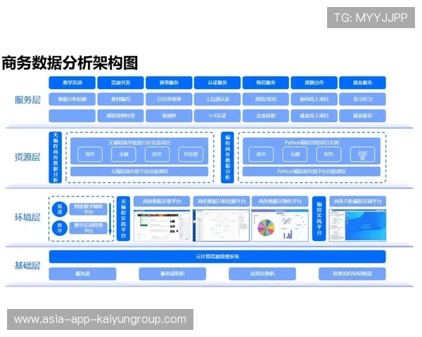 联盟与高校共建数据分析实验室助力科学训练，大数据联合实验室建设方案